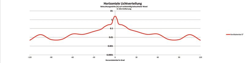 ROJO LED Rücklicht mit 2x 0.5W-LED