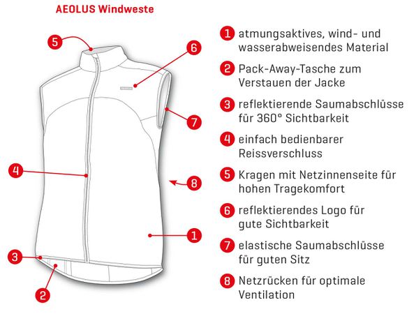 AEOLUS Herren-Windweste / lime / M