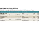 MAXPAD COOL Bremsbelag für Formula Mega/The One/R1/RX/C1 / silber / organisch