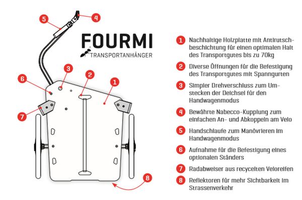 FOURMI Transportanhänger / schwarz