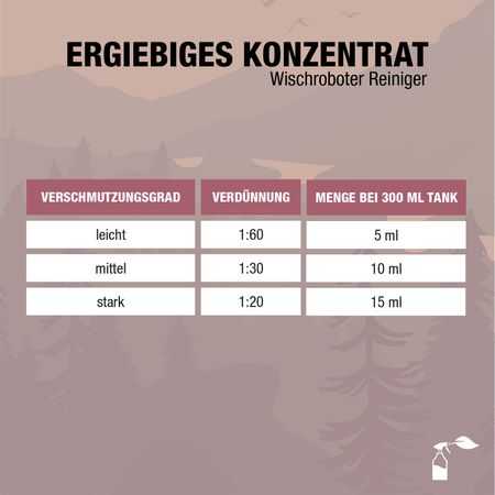 Bio-Chem Wischroboter-Reiniger