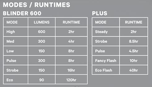 Lichtset Blinder & Plus / black