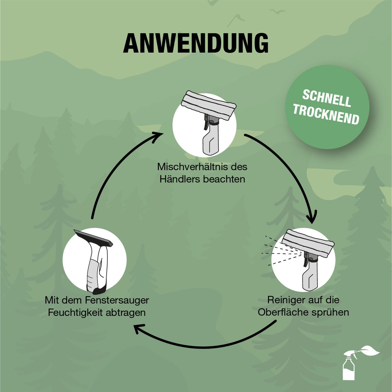 Bio-Chem Fensterreiniger