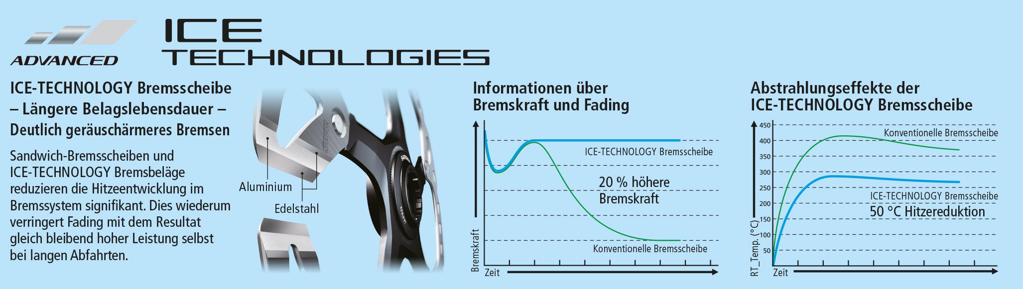 Bremsscheibe Deore XT SM-RT86 / Silber / 180 mm