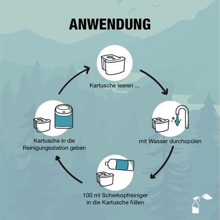 Bio-Chem Scherkopfreiniger