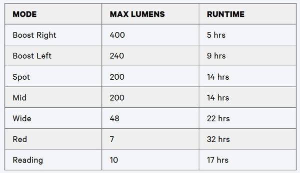 Stirnlampe Bilby / violet blue