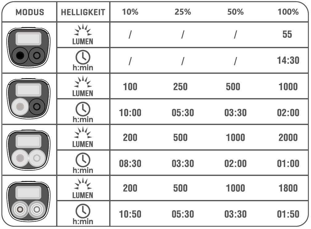 APOLLO 2000 Scheinwerfer / schwarz / 2000 Lumen, USB-C