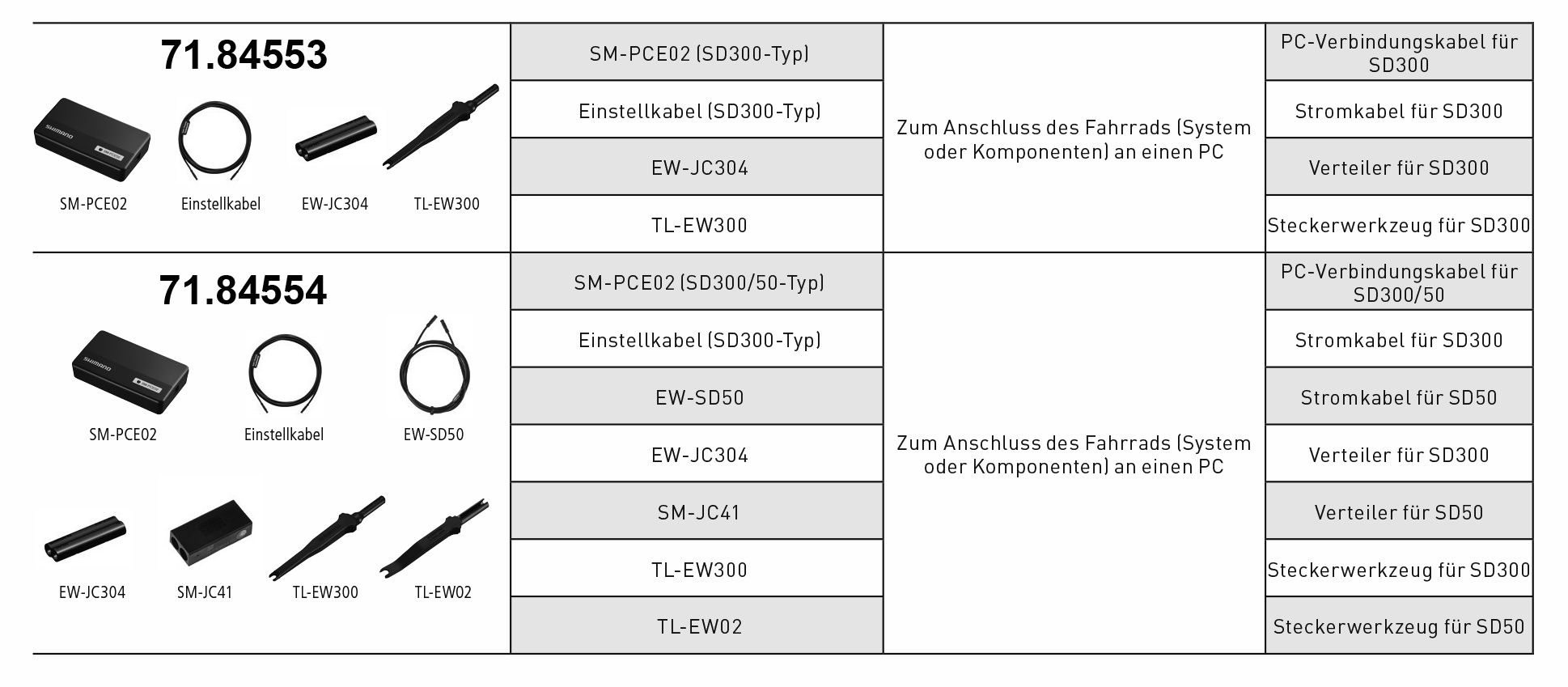 Di2 Diagnose-Set SM-PCE02 / schwarz / Für EW-SD50 & EW-SD300