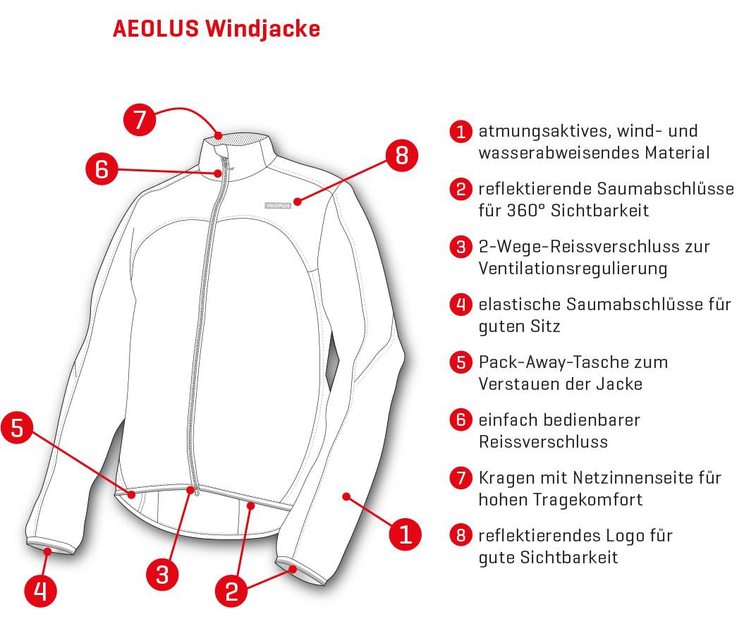 AEOLUS Damen-Windjacke / türkis / XS
