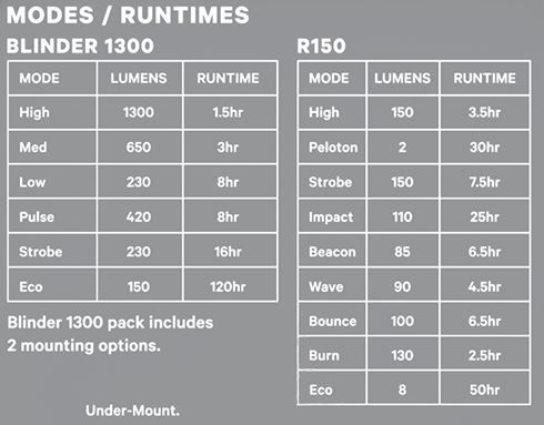 Lichtset Blinder R150 / black