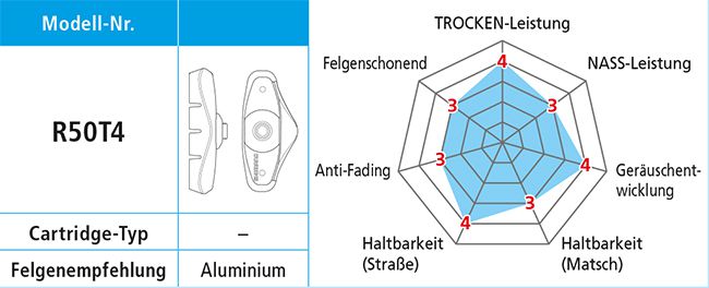 Bremsschuhe R50T4 BR-2400 / Schwarz