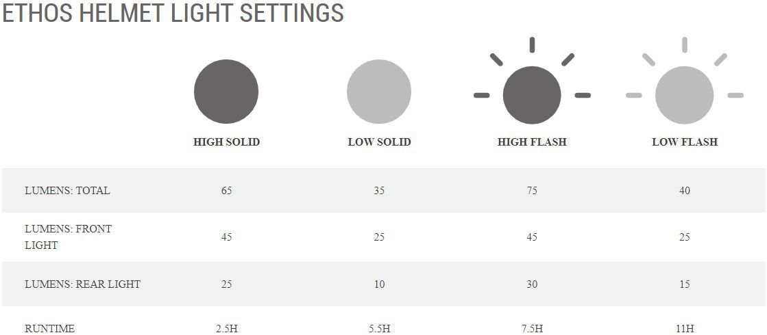 ETHOS LED SHIELD MIPS / matte graphite / M 55-59