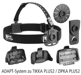 Zubehör zu TIKKA PLUS2