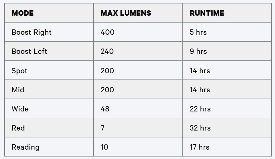 Stirnlampe Bilby / violet blue