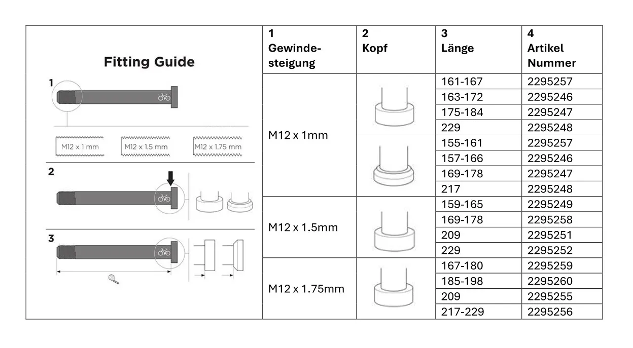 STECKACHSE Steckachsenadapter / M12x1.0 155-167mm