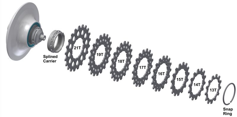 SPEEDHUB RITZEL, gesteckt, 15 Zähne / 15 Zähne