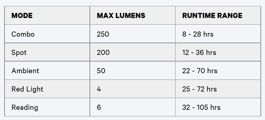 Stirnlampe Bandicoot 250 / black