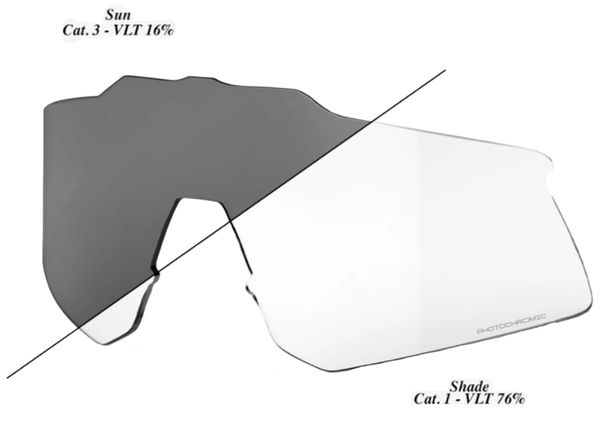 Ersatzlinse Speedcraft XS / Photochr