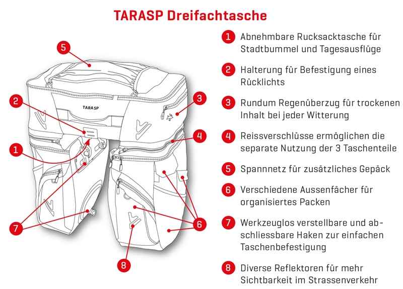 TARASP Dreifachtasche (Trio), Braun