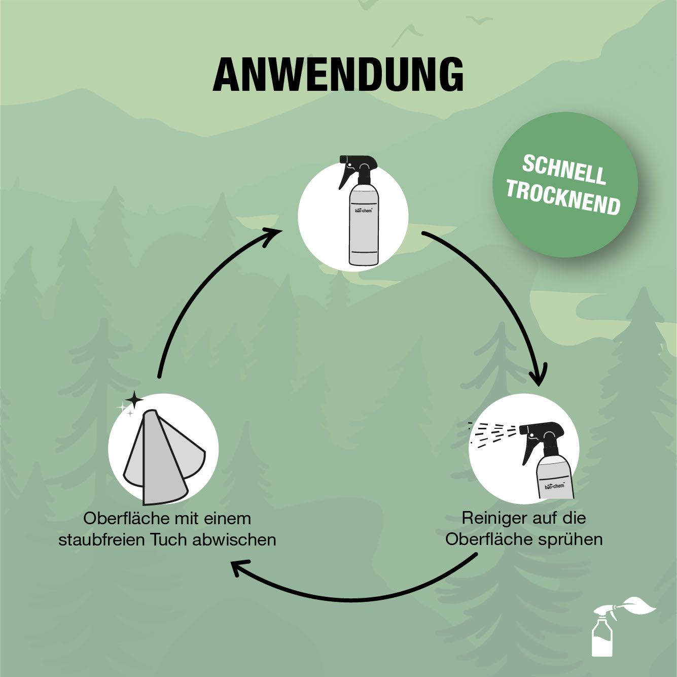 Bio-Chem Glasreiniger