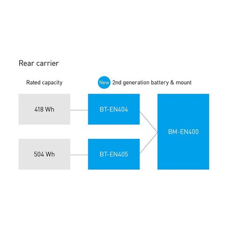 Gepäckträgerakku E-Bike BT-EN405 / grau