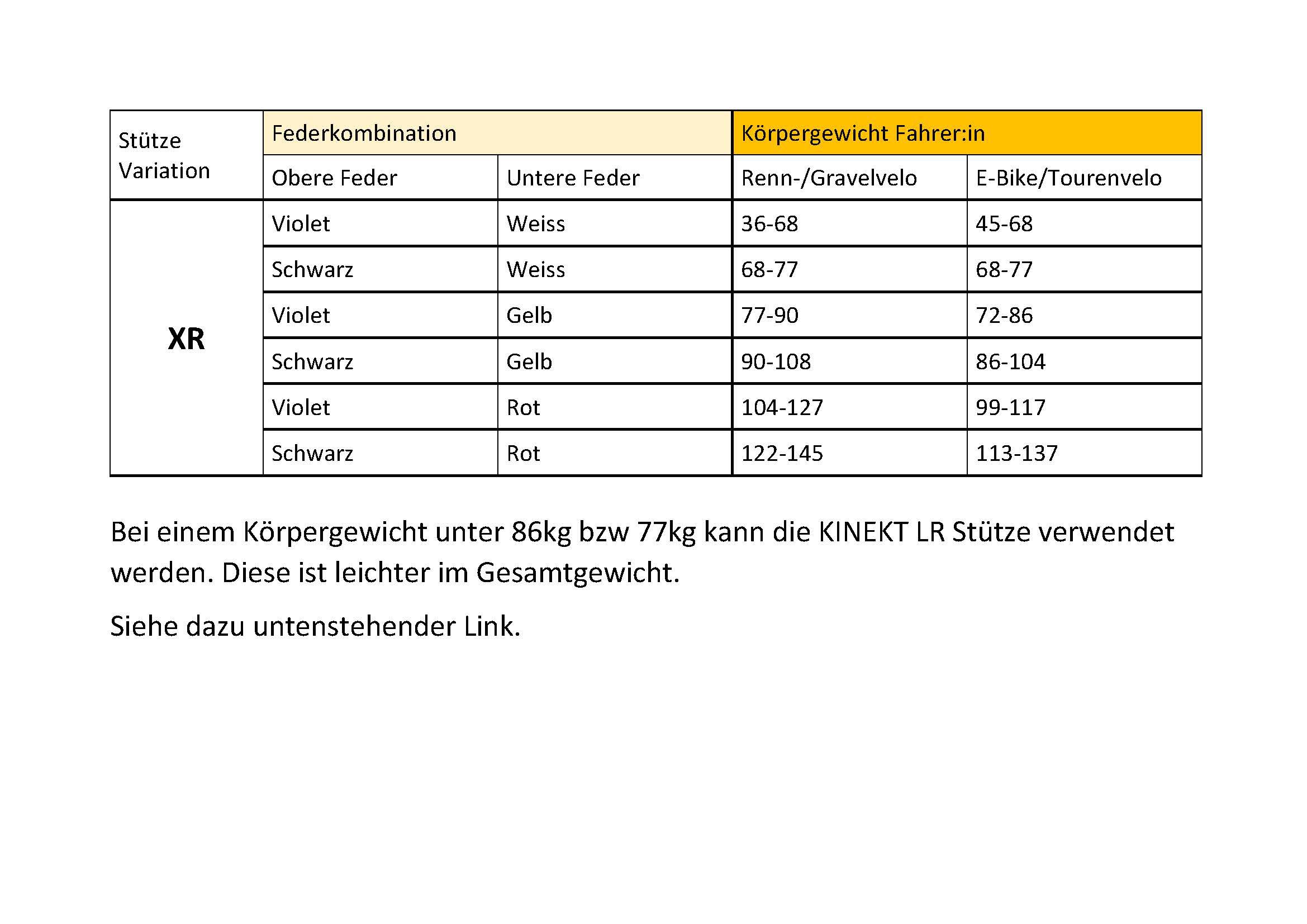 KINEKT XR Federsattelstütze / schwarz / 34.9mm