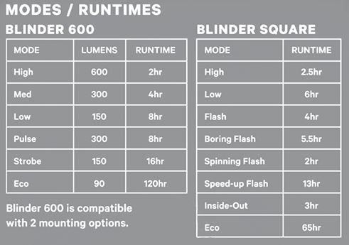 Lichtset Blinder & Square / black / 600/100 Lumen, 189 g