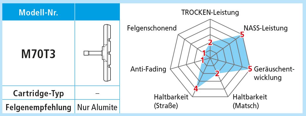 Bremsschuhe M70T3 / Schwarz / Paar