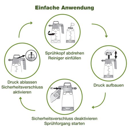 Bio-Chem Schaumkanone