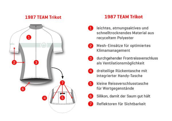 1987 TEAM Herren-Kurzarmtrikot / dunkelblau / 3XL