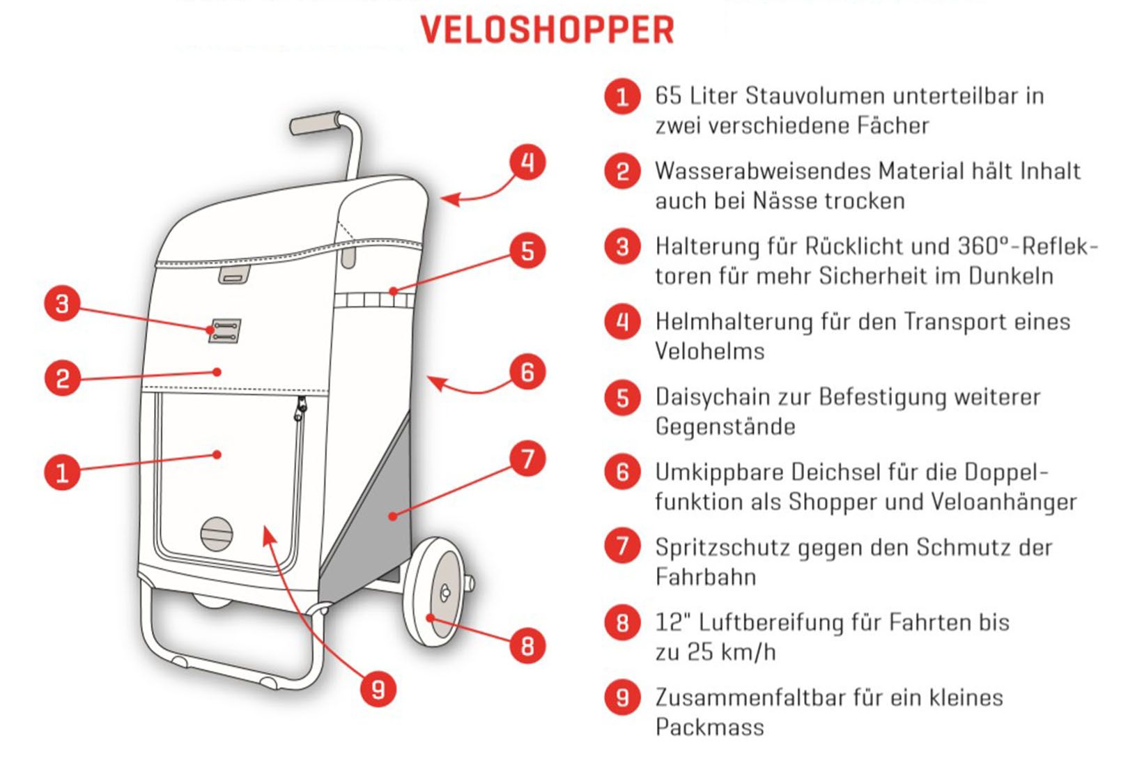 VELOSHOPPER Einkaufswagen / grün