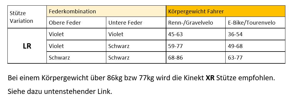 KINEKT LR Federsattelstütze / schwarz / 27.2mm