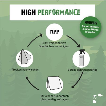 Bio-Chem Edelstahl Pflege