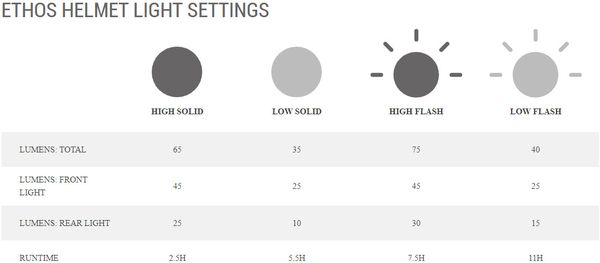 ETHOS LED SHIELD MIPS / matte graphite / M 55-59