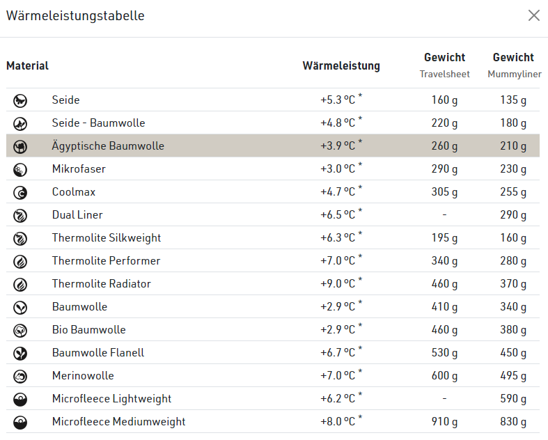 TRAVEL SHEET 3.9°C Inlet aus ägyptischer Baumwolle / blau