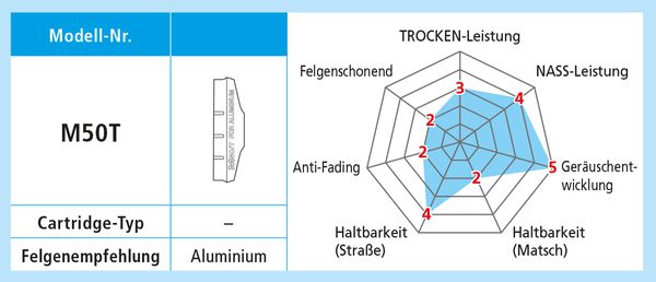 Bremsschuhe M50T BR-4400 / Schwarz
