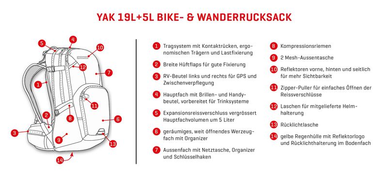 YAK Rucksack 19 + 5 Liter / schwarz grau / 19+5L