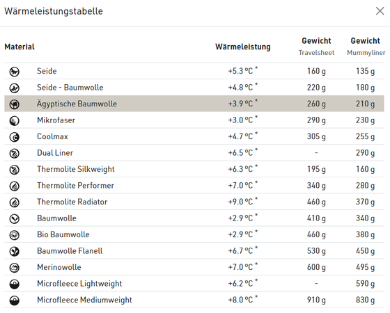 TRAVEL SHEET 3.9°C Inlet aus ägyptischer Baumwolle / blau
