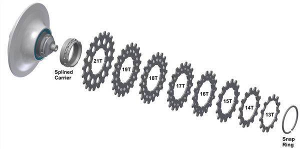 SPEEDHUB RITZEL, gesteckt, 15 Zähne / 15 Zähne