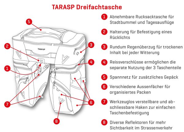 TARASP Dreifachtasche (Trio) / grün