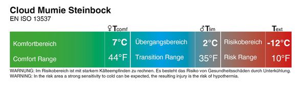 Cloud Mumie Steinbock IV Links / blau