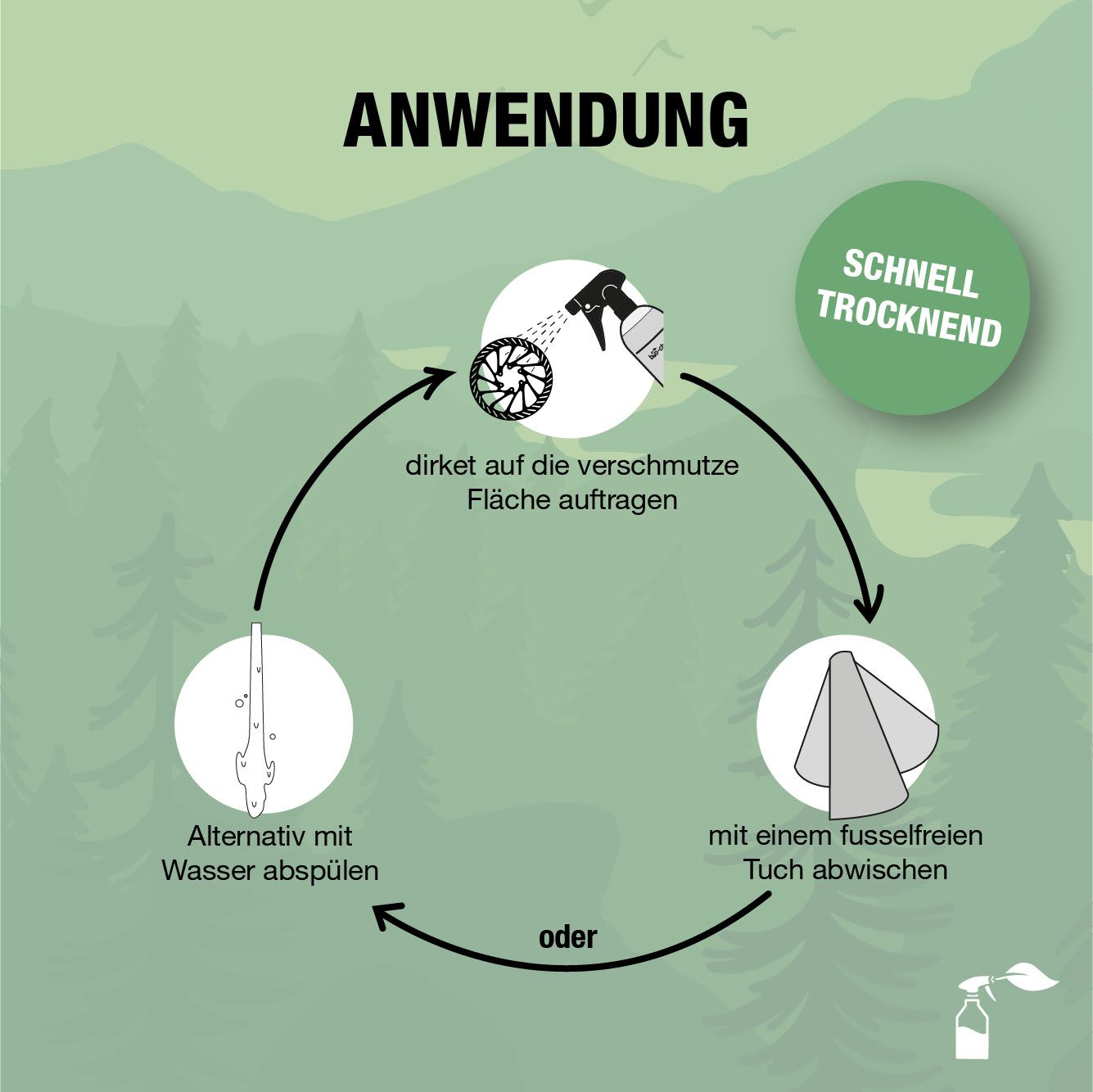 Bio-Chem Bremsreiniger / Spray, 750 ml