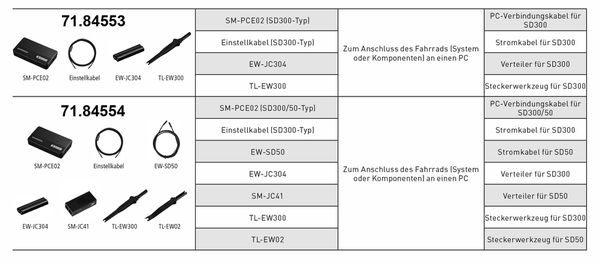 Di2 Diagnose-Set SM-PCE02 / schwarz / Für EW-SD50 & EW-SD300