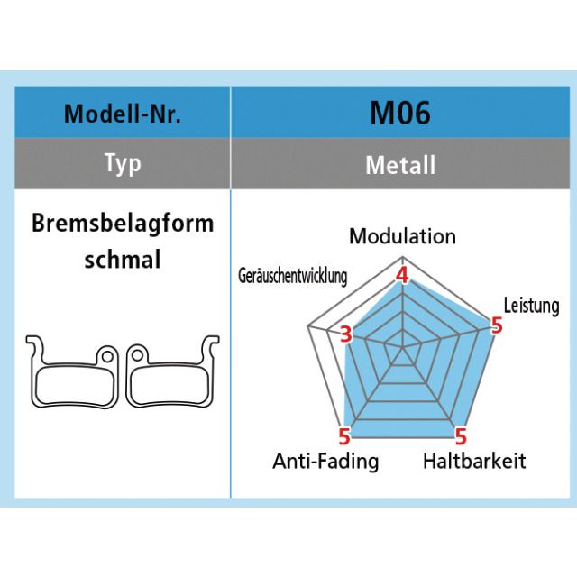 M06 XTR, XT SLX, LX, DEORE  Bremsbelag Metall/Trägerplatte Stahl