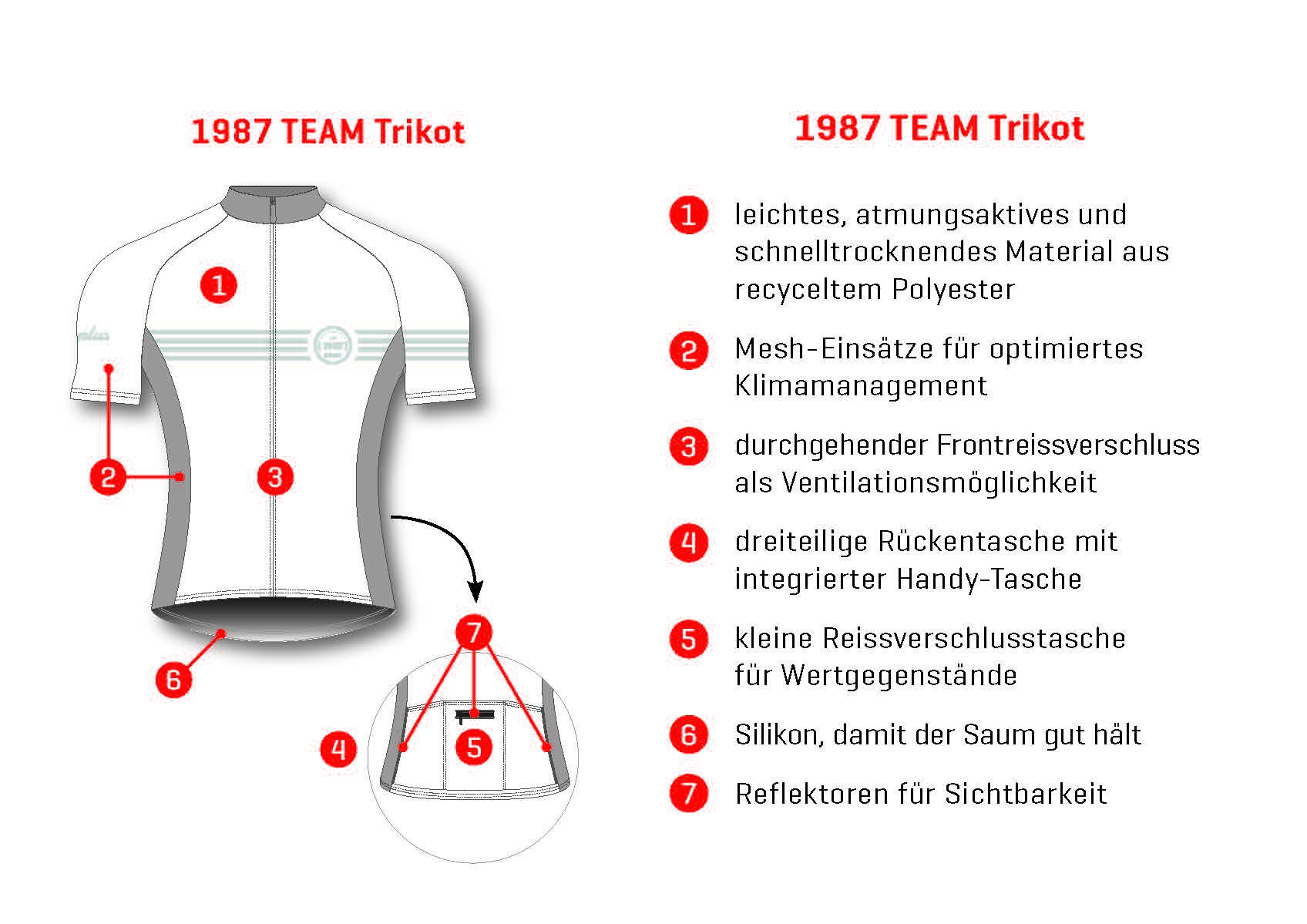 1987 TEAM Herren-Kurzarmtrikot / dunkelblau / 3XL