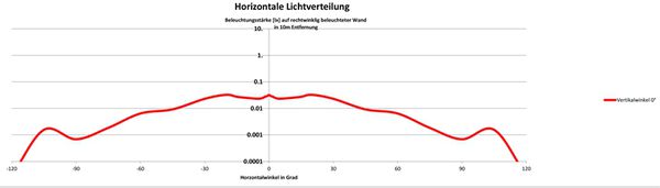 TOPLIGHT FLAT S LINETEC Batterie-Rücklicht / rot