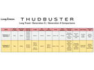 THUDBUSTER LT G4 Federsattelstützen / schwarz / 31.6mm
