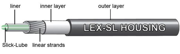 LEX SL Schaltkabelhülle, 10m, 4mm, gefettet mit gedichteten Endhülsen / schwarz