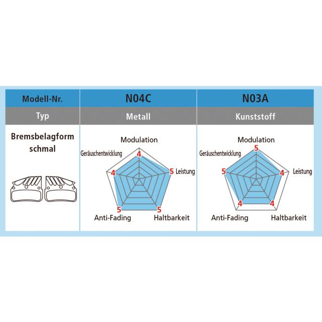 N04C Ice-Tec 4-Kolben-Bremsbelag mit Kühllamellen ab Jg. 2019 / Metall/Trägerplatte Alu/Stahl