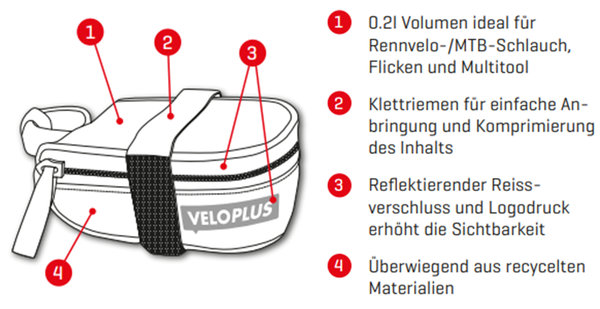 MIKRO Satteltasche / black reflective / 0.2l